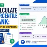 How to Calculate Percentile Rank: A Step-by-Step Guide (With Example)