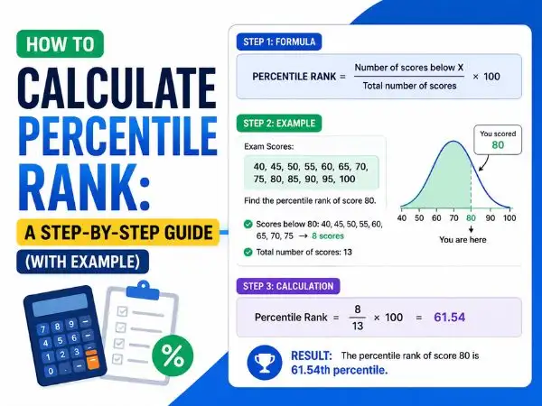 How to Calculate Percentile Rank: A Step-by-Step Guide (With Example)